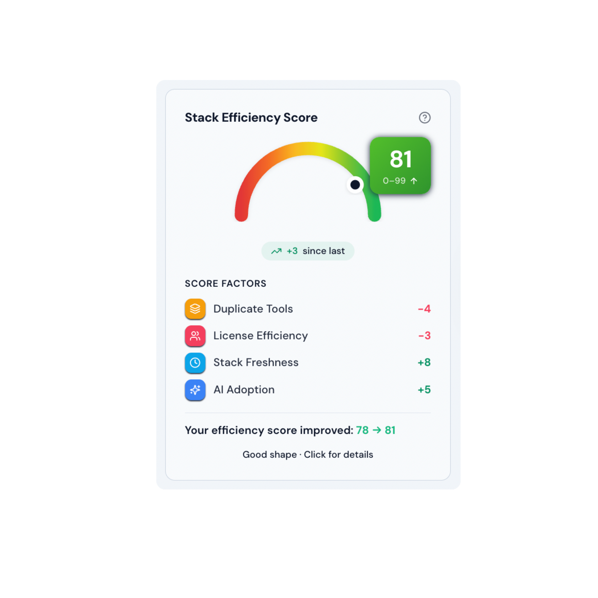 Score On Stack Pricing — Simple Plans for SaaS Cost Tracking | TechStackTrack